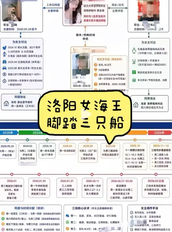 《洛阳女海王刘亚阁》一女三男35页PPT原视频完整版-1080P高清无删减免费在线播放-洛阳女海王刘亚阁事件全集深度解析